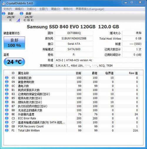 三星840EVO 120G的测试成绩