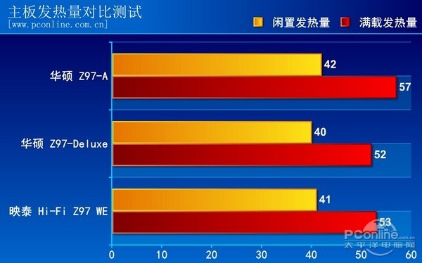 华硕Z97-A评测