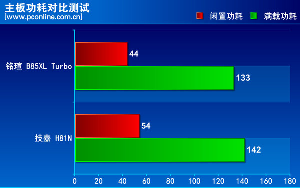 铭瑄B85XL TURBO评测 铭瑄B85XL TURBO评测