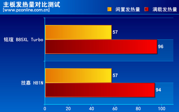 铭瑄B85XL TURBO评测 铭瑄B85XL TURBO评测
