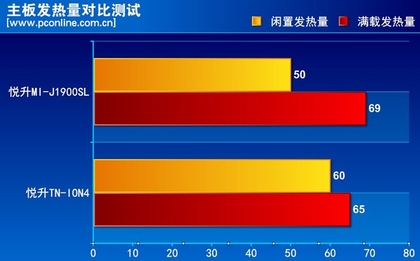 悦升MI-J1900SL评测
