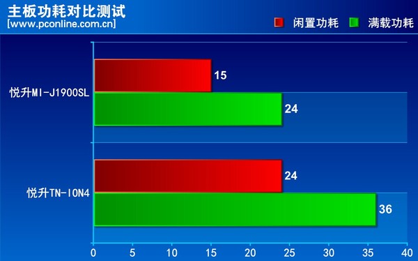 悦升MI-J1900SL评测