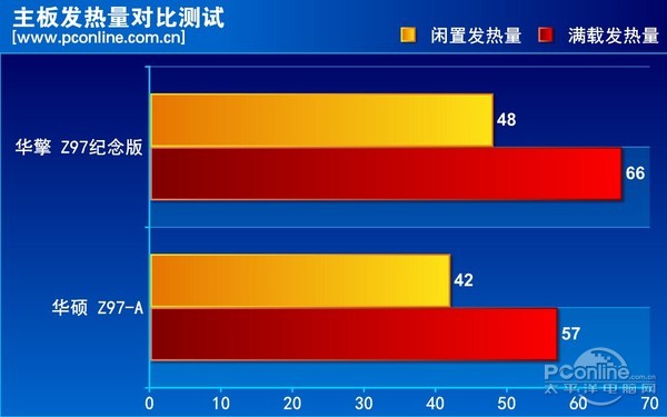华擎Z97纪念版主板评测