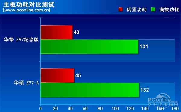 华擎Z97纪念版主板评测