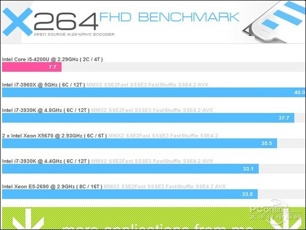 索泰ZBOX OI520评测