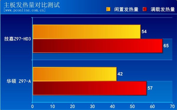 技嘉Z97-HD3主板评测