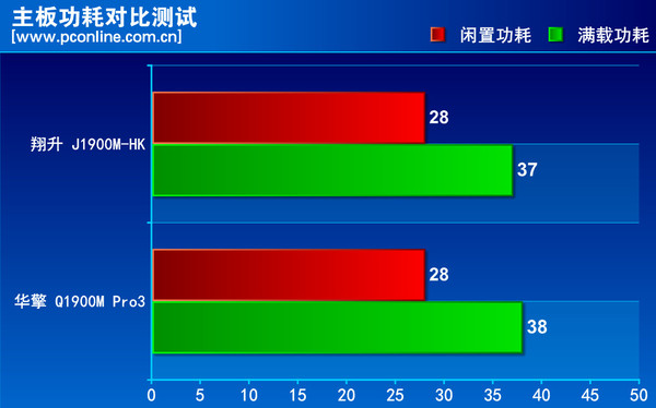 翔升J1900M-HK评测 翔升J1900M-HK评测