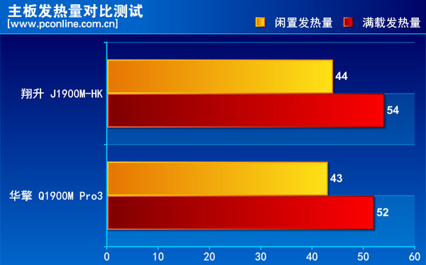 翔升J1900M-HK评测 翔升J1900M-HK评测