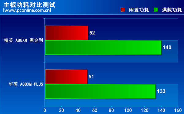 精英A88XM黑金刚