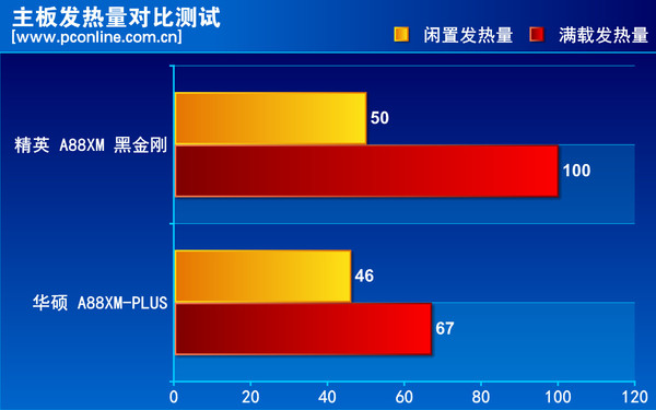 精英A88XM黑金刚