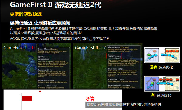 GAME FIRST II GAME FIRST II