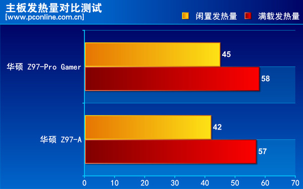 Z97 PRO GAMER Z97 PRO GAMER