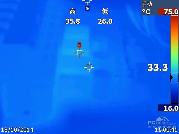 市售各层次Z97主板横评