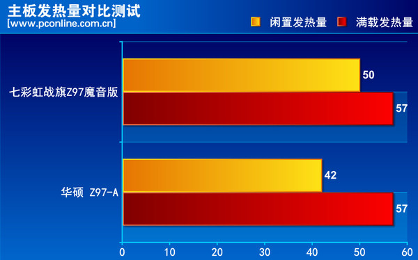 七彩虹战旗C.Z97 X5魔音版V20