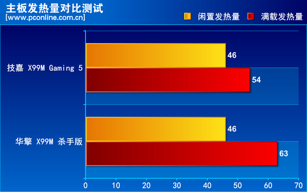 技嘉 X99M GAMING 5 技嘉 X99M GAMING 5
