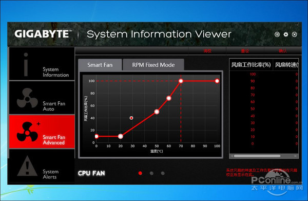 技嘉 G1.Sniper Z97 评测 技嘉 G1.Sniper Z97 评测