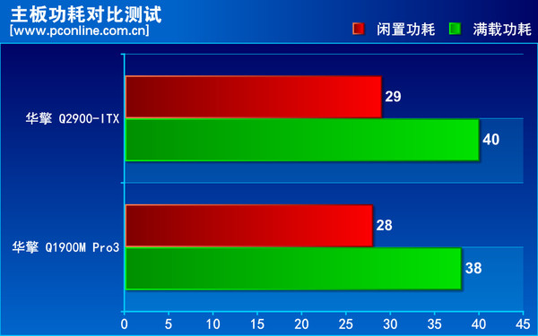 华擎 Q2900-ITX 华擎 Q2900-ITX