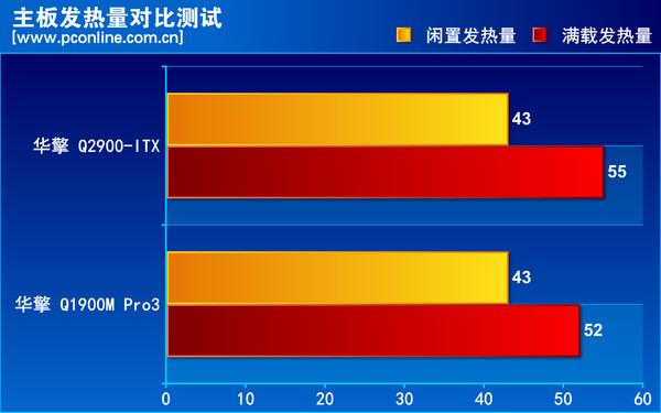 华擎 Q2900-ITX 华擎 Q2900-ITX
