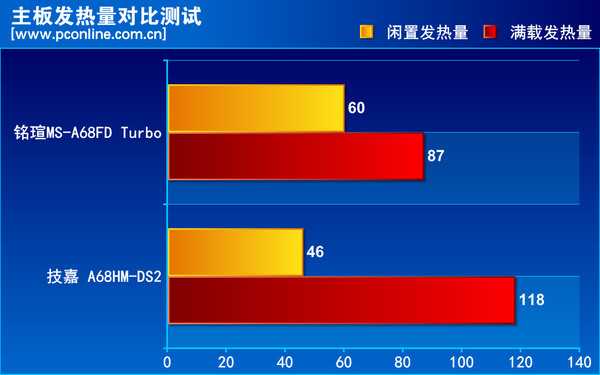铭瑄MS-A68FD Turbo 铭瑄MS-A68FD Turbo