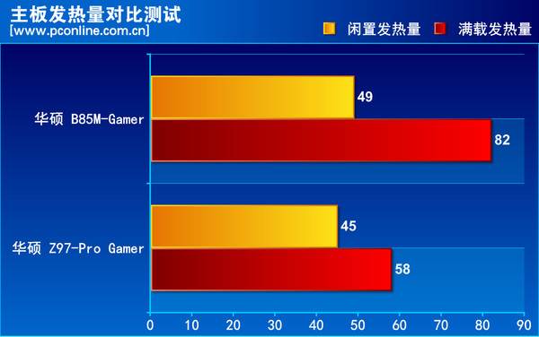 B85M-GAMER B85M-GAMER