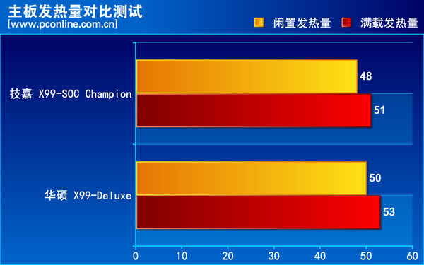 技嘉 X99 SOC CHAMPION 技嘉 X99 SOC CHAMPION