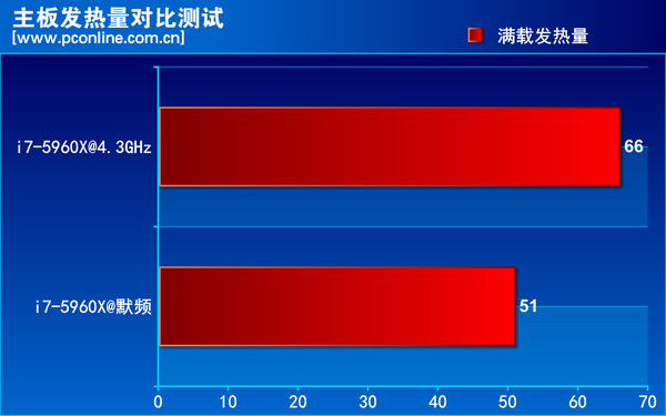 技嘉 X99-SOC Champion 技嘉 X99-SOC Champion