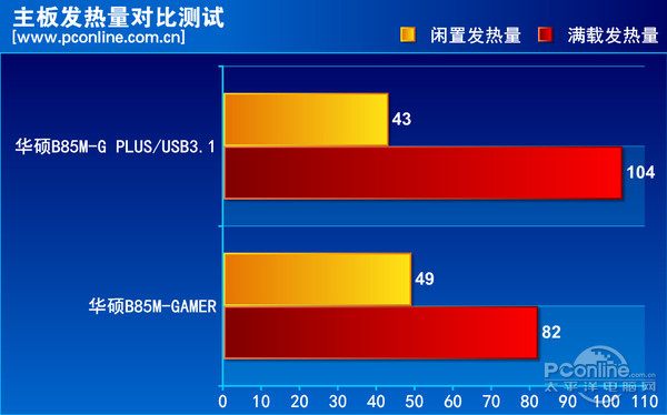 华硕B85M-G PLUS/USB3.1 华硕B85M-G PLUS/USB3.1