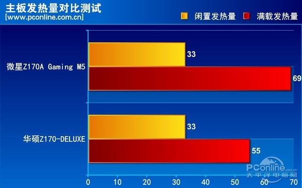 微星Z170A Gaming M5评测