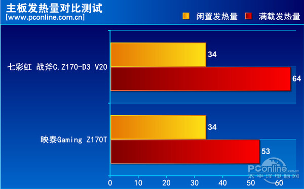 七彩虹 战斧C.Z170-D3 V20评测 七彩虹 战斧C.Z170-D3 V20评测