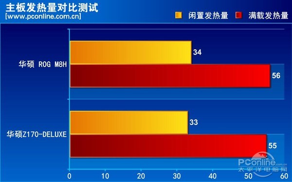 华硕ROG M8H主板评测