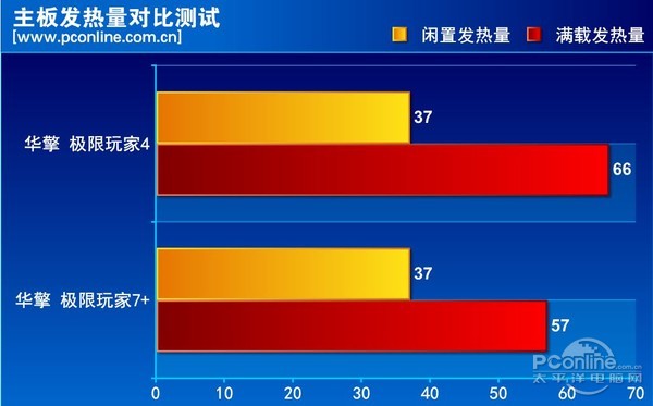华擎极限玩家4评测