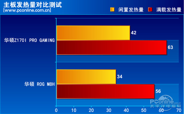华硕Z170I PRO GAMING 华硕Z170I PRO GAMING