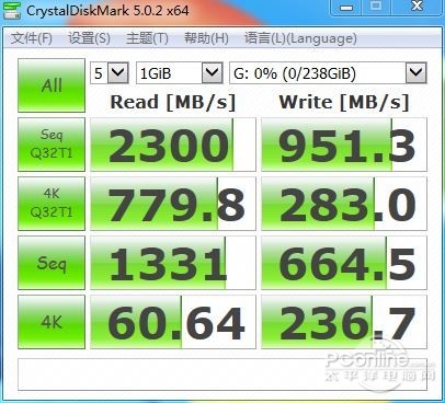 三星950PRO 256G 测试成绩 三星950PRO 256G 测试成绩