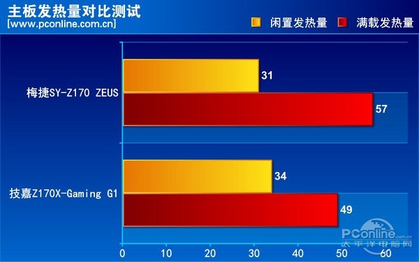 30年磨一剑?梅捷SY-Z170 ZEUS主板评测 30年磨一剑?梅捷SY-Z170 ZEUS主板评测