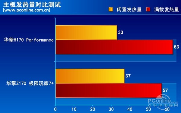 华擎H170 Performance评测 华擎H170 Performance评测
