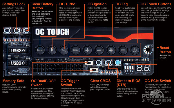 OC TOUCH功能按键