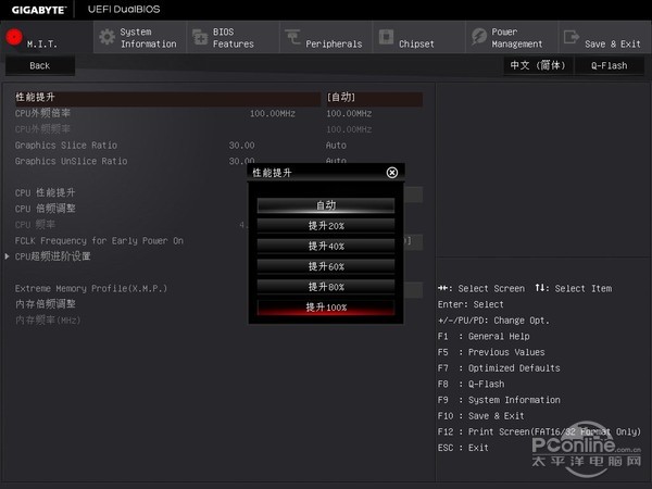 老板来个100%提升！！！