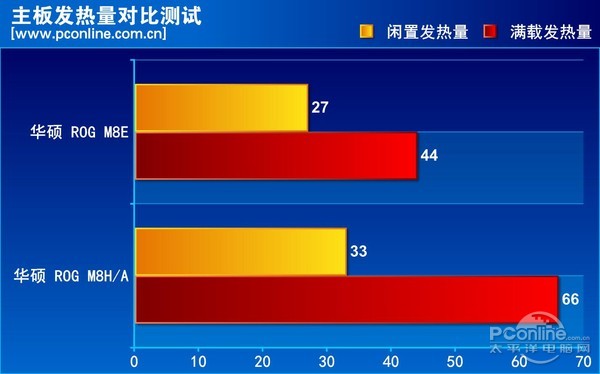 发热量对比 发热量对比