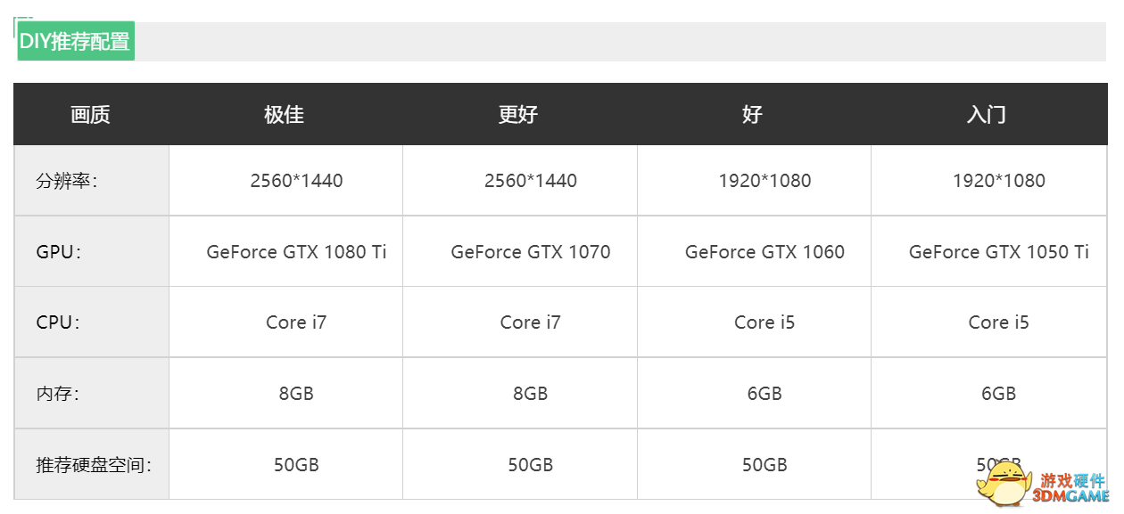 《Apex英雄》第十赛季上线，新人物、新地图来袭