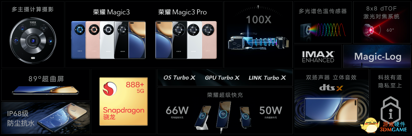 荣耀Magic3系列秉承“双轮驱动”创新理念重新定义科技价值