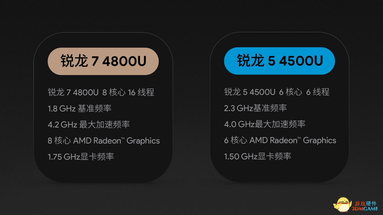升级AMD 锐龙7 4800U 更流畅的游戏体验，AYANEO 2021 Pro 开启预售