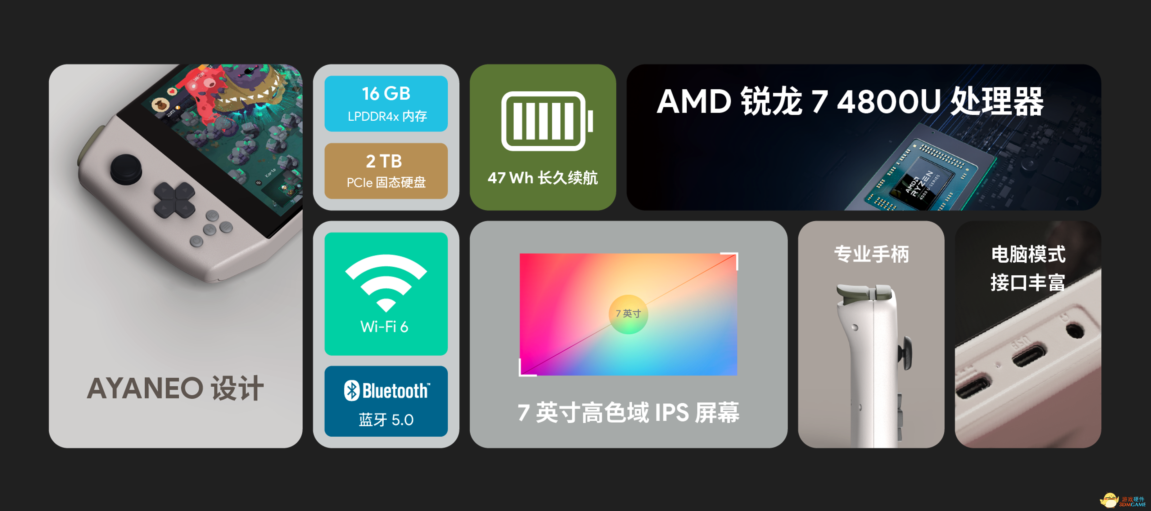 升级AMD 锐龙7 4800U 更流畅的游戏体验，AYANEO 2021 Pro 开启预售