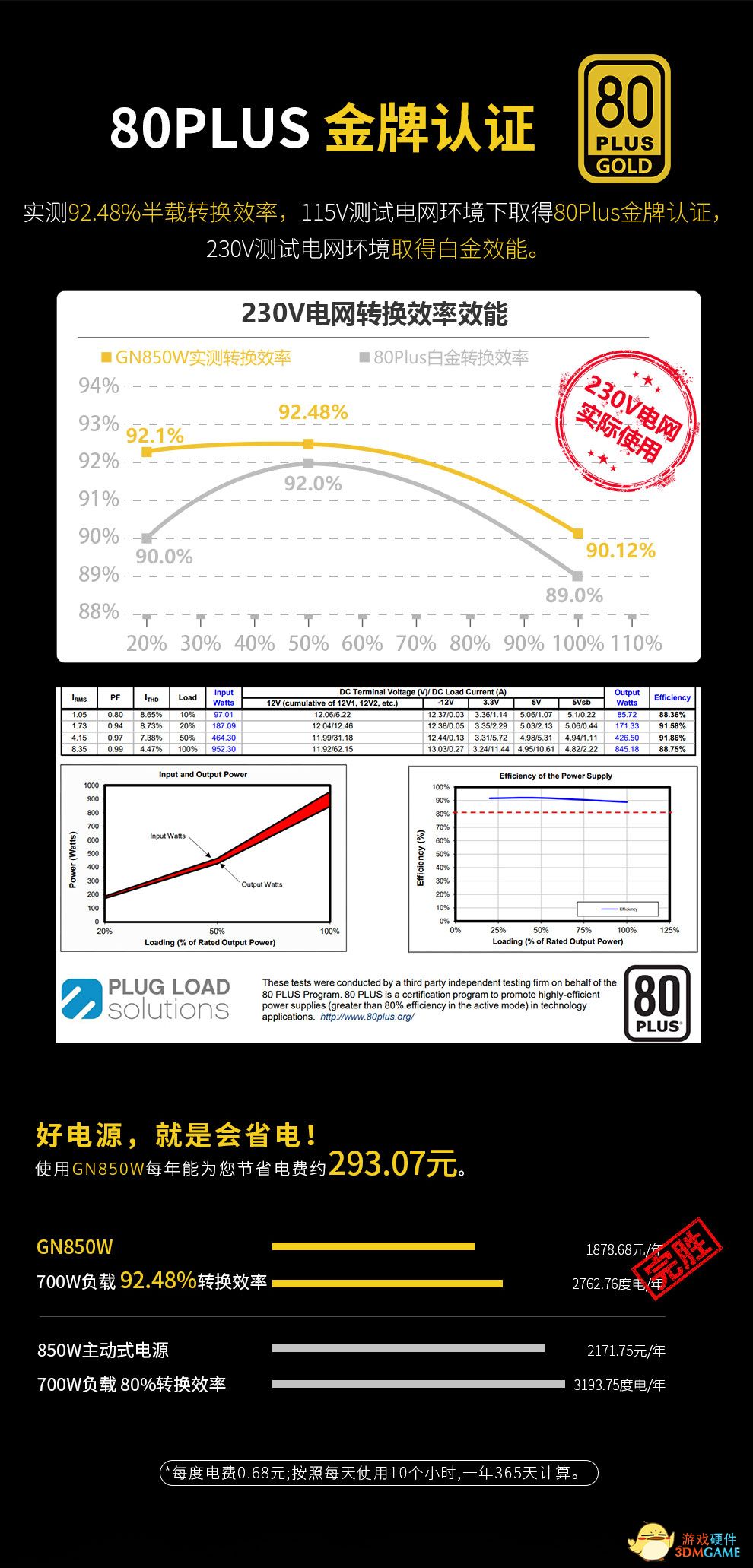 嗨，鑫谷电源推出全新系列GN/GM系家族金牌电源