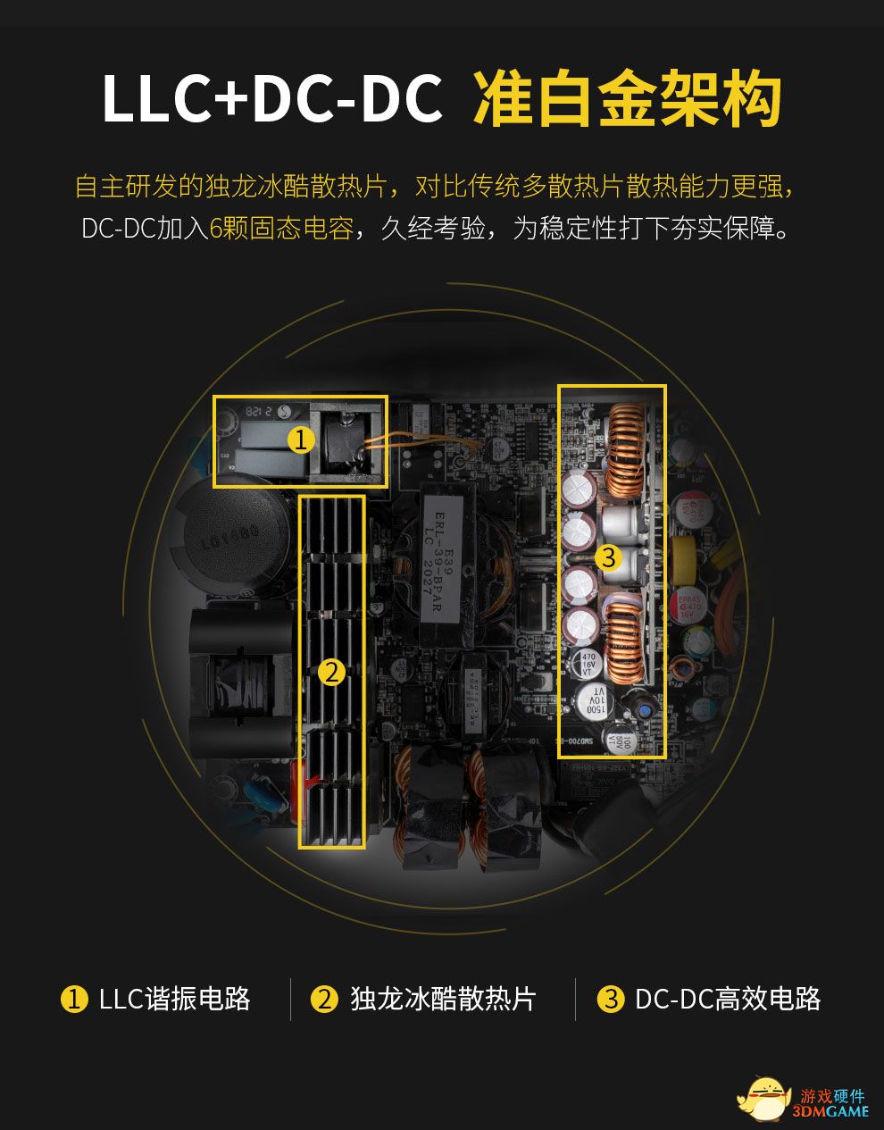 嗨，鑫谷电源推出全新系列GN/GM系家族金牌电源