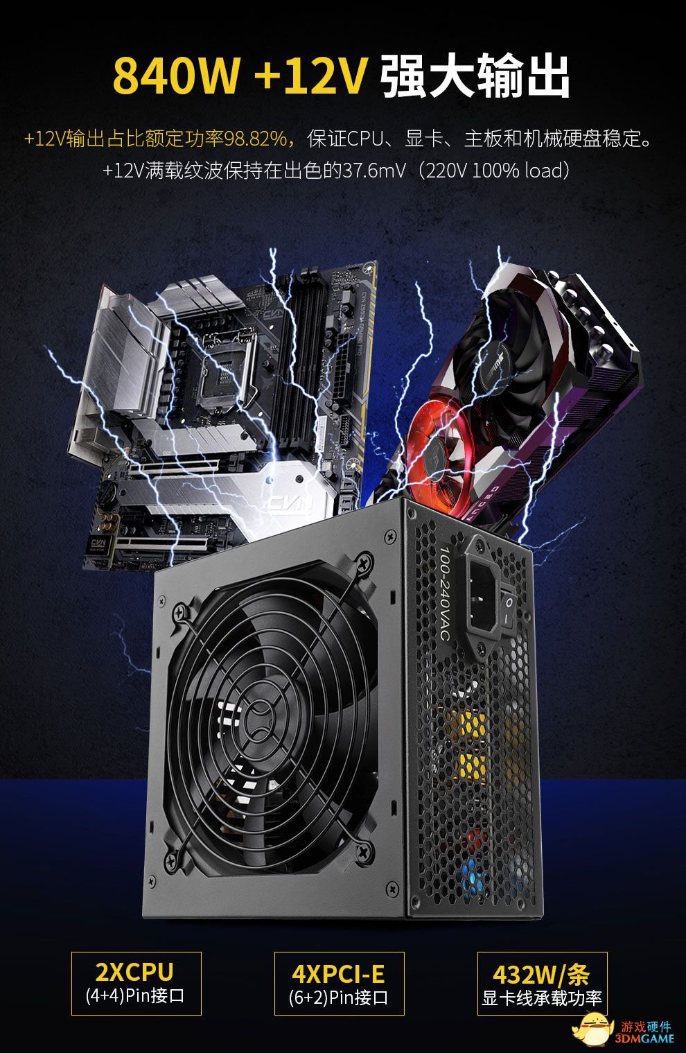 嗨，鑫谷电源推出全新系列GN/GM系家族金牌电源