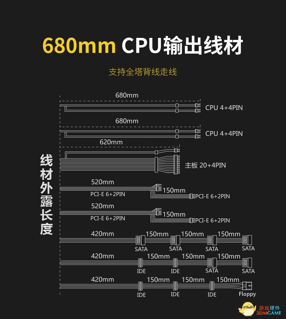 嗨，鑫谷电源推出全新系列GN/GM系家族金牌电源