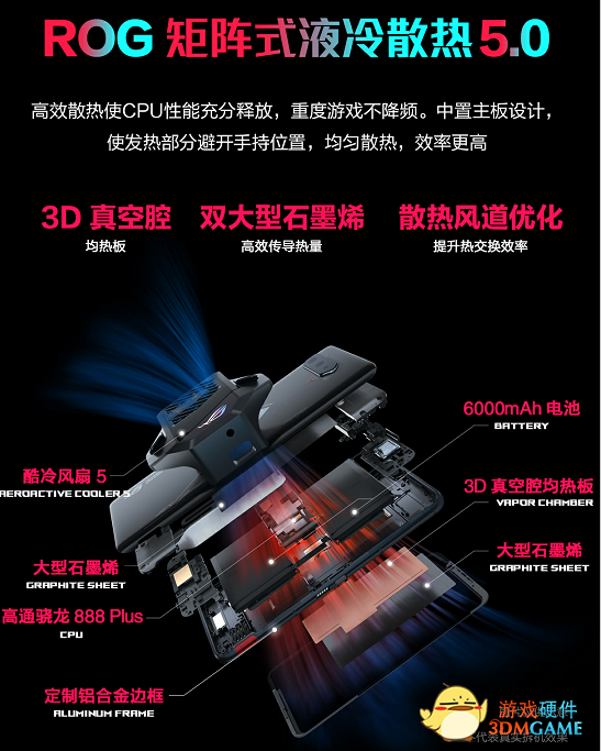 搭载地表最强骁龙888 Plus 腾讯ROG游戏手机5s性能炸裂