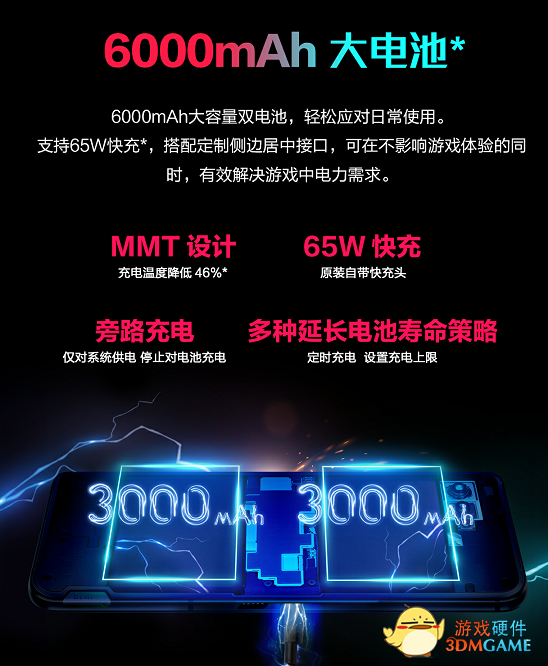 搭载地表最强骁龙888 Plus 腾讯ROG游戏手机5s性能炸裂