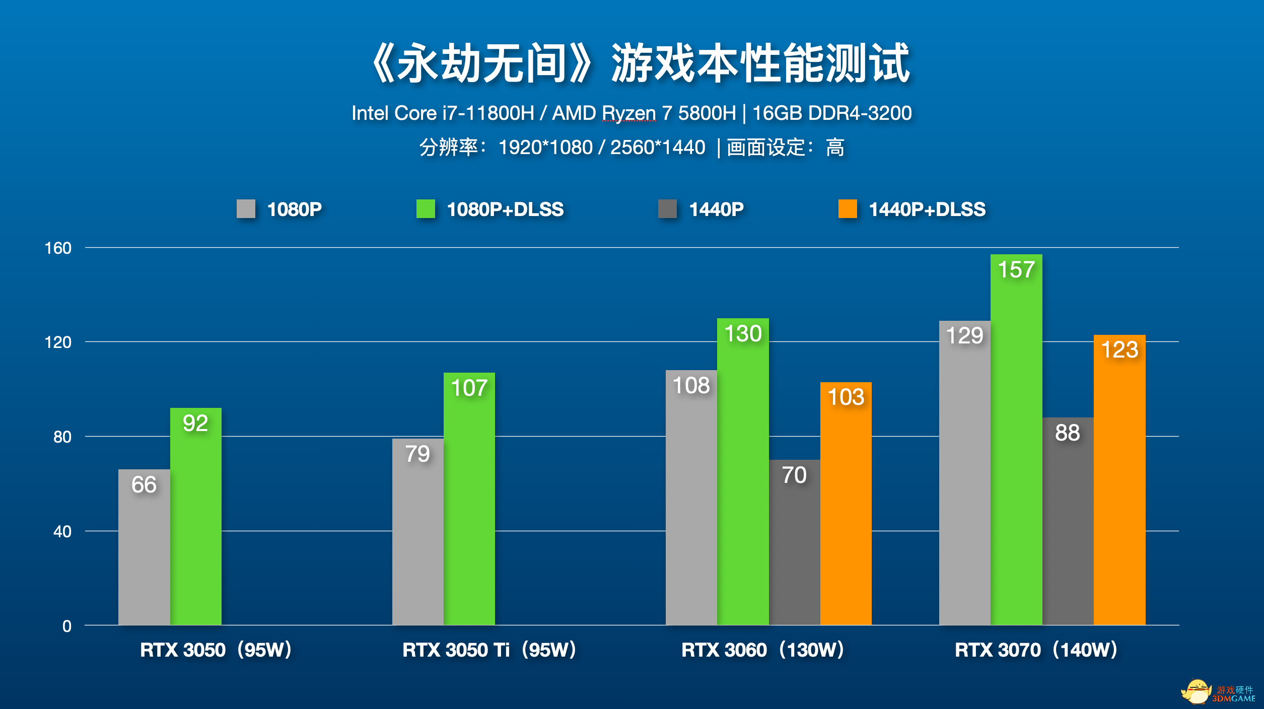 在《永劫无间》中快意江湖 仅需一台RTX 30系列笔记本