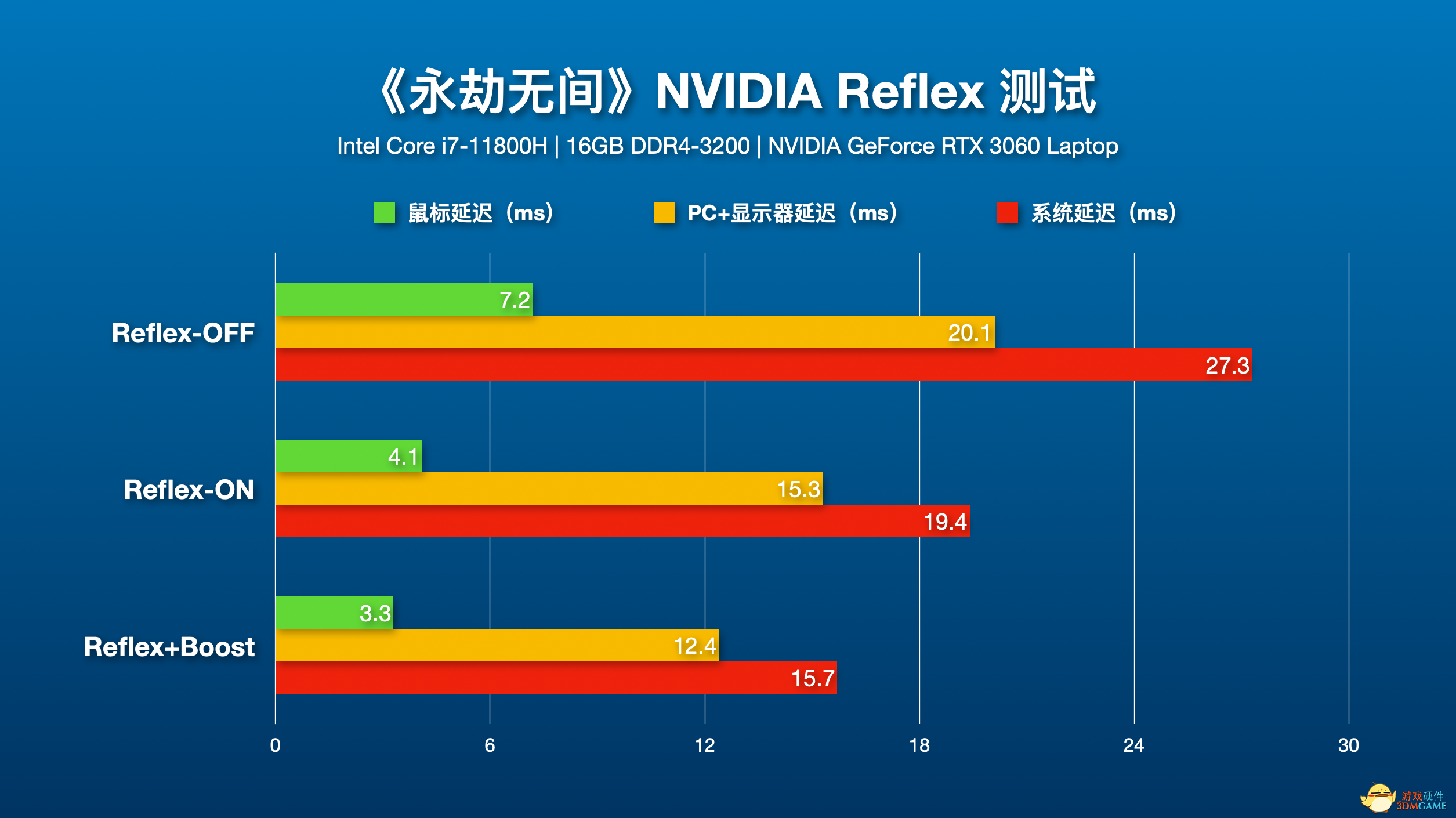 在《永劫无间》中快意江湖 仅需一台RTX 30系列笔记本